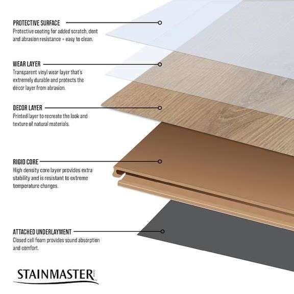 STAINMASTER Sanderling Spruce Off-White Waterproof and Water Resistant Interlocking Luxury Vinyl Pla