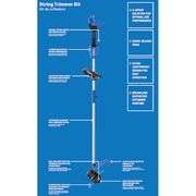 Kobalt 24-volt 14-in Straight Shaft Battery String Trimmer 4.0 Ah - Battery and Charger Included